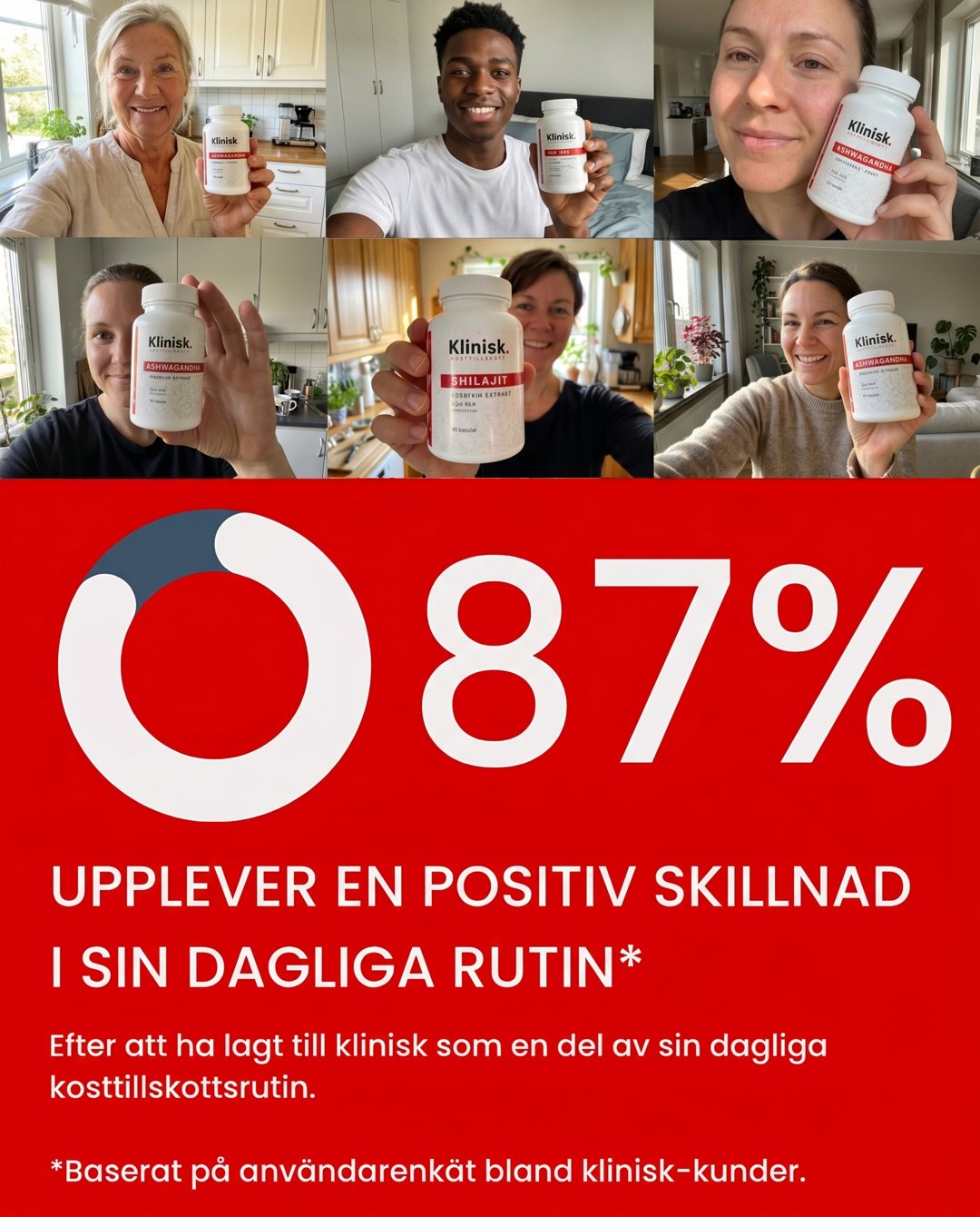 Klinisk användare — 87% positiv skillnad